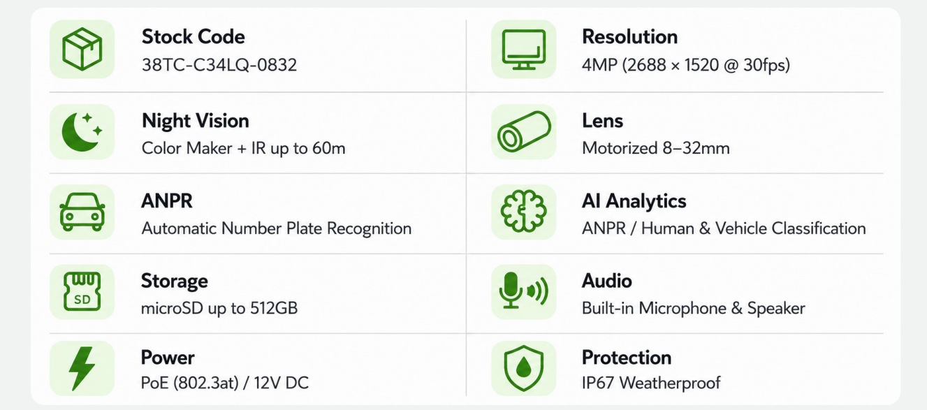 Tiandy ANPR Key Features at a glance